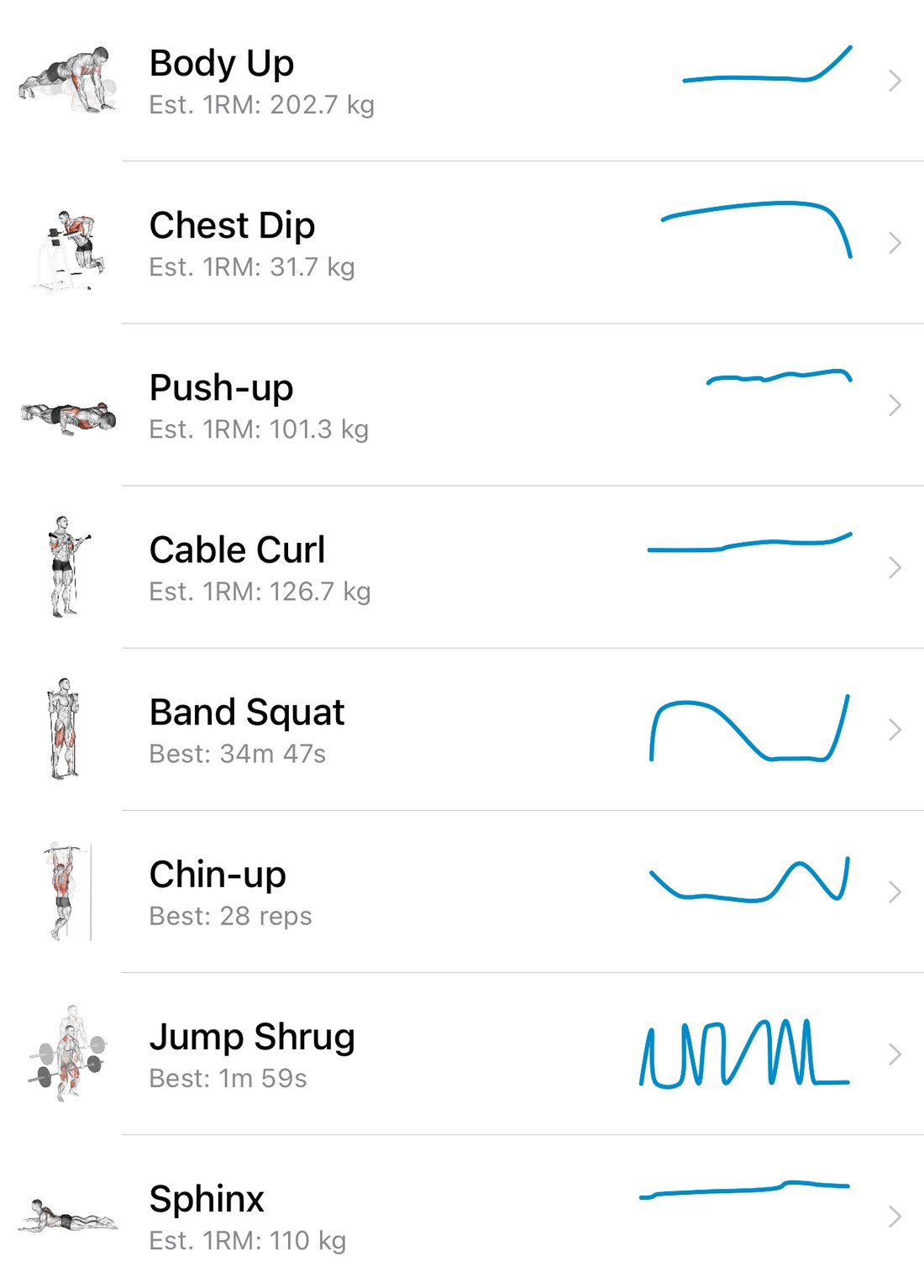 An exercise list in Musklr where each row carries a small sparkline showing that exercise's recent trend.