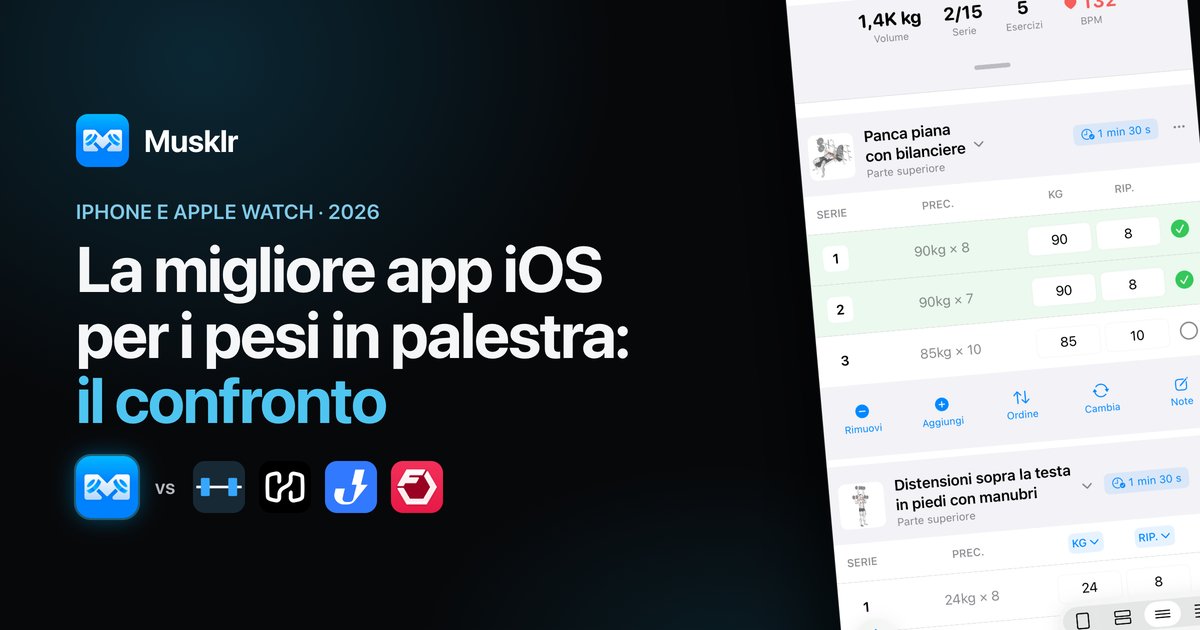 Musklr a confronto con Strong, Hevy, Jefit e Fitbod su iPhone e Apple Watch.