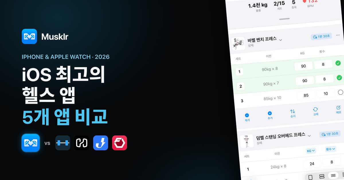 iPhone과 Apple Watch에서 Musklr를 Strong, Hevy, Jefit, Fitbod와 비교.